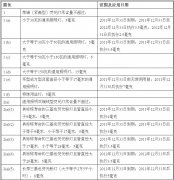RoHSָ豸кʻش޶